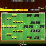 GoalPoint-2023-08-26-Arouca-Portimonense-Primeira-Liga-202324-Ratings