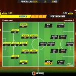 GoalPoint-2023-08-26-Arouca-Portimonense-Primeira-Liga-202324-Ratings