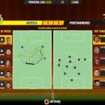 GoalPoint-2023-08-26-Arouca-Portimonense-Primeira-Liga-202324-pass-network