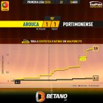 GoalPoint-2023-08-26-Arouca-Portimonense-Primeira-Liga-202324-xG