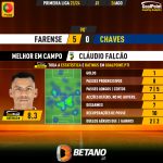 GoalPoint-2023-08-26-Farense-Chaves-Home-Cláudio-Falcão-Primeira-Liga-202324-MVP