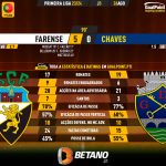GoalPoint-2023-08-26-Farense-Chaves-Primeira-Liga-202324-90m