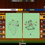 GoalPoint-2023-08-26-Farense-Chaves-Primeira-Liga-202324-pass-network