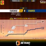 GoalPoint-2023-08-26-Farense-Chaves-Primeira-Liga-202324-xG