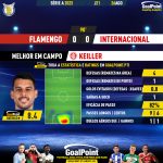 GoalPoint-2023-08-26-Flamengo-Internacional-Away-Keiller-Brazilian-Serie-A-2023-MVP