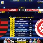 GoalPoint-2023-08-26-Flamengo-Internacional-Brazilian-Serie-A-2023-90m