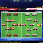 GoalPoint-2023-08-26-Flamengo-Internacional-Brazilian-Serie-A-2023-Ratings
