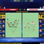 GoalPoint-2023-08-26-Flamengo-Internacional-Brazilian-Serie-A-2023-pass-network