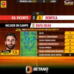 GoalPoint-2023-08-26-Gil-Vicente-Benfica-Away-Rafa-Silva-Primeira-Liga-202324-MVP