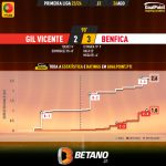 GoalPoint-2023-08-26-Gil-Vicente-Benfica-Primeira-Liga-202324-xG