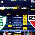 GoalPoint-2023-08-27-America-Mineiro-Sao-Paulo-Brazilian-Serie-A-2023-90m