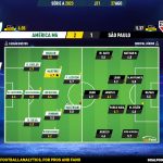 GoalPoint-2023-08-27-America-Mineiro-Sao-Paulo-Brazilian-Serie-A-2023-Ratings