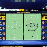 GoalPoint-2023-08-27-America-Mineiro-Sao-Paulo-Brazilian-Serie-A-2023-pass-network