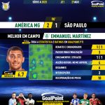 GoalPoint-2023-08-27-America-Mineiro-Sao-Paulo-Home-Emmanuel-Martínez-Brazilian-Serie-A-2023-MVP