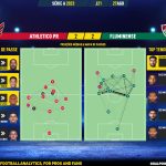 GoalPoint-2023-08-27-Athletico-Paranaense-Fluminense-Brazilian-Serie-A-2023-pass-network