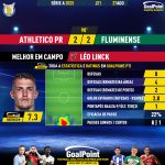 GoalPoint-2023-08-27-Athletico-Paranaense-Fluminense-Home-Léo-Linck-Brazilian-Serie-A-2023-MVP