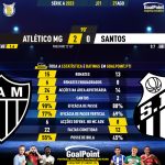 GoalPoint-2023-08-27-Atletico-Mineiro-Santos-Brazilian-Serie-A-2023-90m