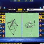 GoalPoint-2023-08-27-Atletico-Mineiro-Santos-Brazilian-Serie-A-2023-pass-network