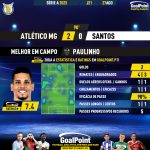 GoalPoint-2023-08-27-Atletico-Mineiro-Santos-Home-Paulinho-Brazilian-Serie-A-2023-MVP