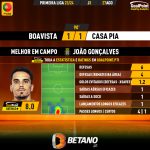 GoalPoint-2023-08-27-Boavista-Casa-Pia-Home-João-Gonçalves-Primeira-Liga-202324-MVP
