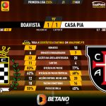 GoalPoint-2023-08-27-Boavista-Casa-Pia-Primeira-Liga-202324-90m