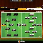 GoalPoint-2023-08-27-Boavista-Casa-Pia-Primeira-Liga-202324-Ratings