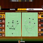GoalPoint-2023-08-27-Boavista-Casa-Pia-Primeira-Liga-202324-pass-network