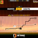GoalPoint-2023-08-27-Boavista-Casa-Pia-Primeira-Liga-202324-xG