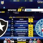 GoalPoint-2023-08-27-Botafogo-Bahia-Brazilian-Serie-A-2023-90m