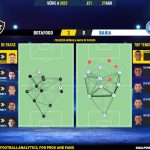GoalPoint-2023-08-27-Botafogo-Bahia-Brazilian-Serie-A-2023-pass-network