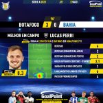 GoalPoint-2023-08-27-Botafogo-Bahia-Home-Lucas-Perri-Brazilian-Serie-A-2023-MVP