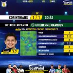 GoalPoint-2023-08-27-Corinthians-Goias-Away-Guilherme-Marques-Brazilian-Serie-A-2023-MVP
