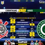GoalPoint-2023-08-27-Corinthians-Goias-Brazilian-Serie-A-2023-90m