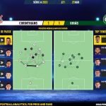 GoalPoint-2023-08-27-Corinthians-Goias-Brazilian-Serie-A-2023-pass-network