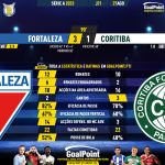 GoalPoint-2023-08-27-Fortaleza-Coritiba-Brazilian-Serie-A-2023-90m