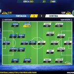 GoalPoint-2023-08-27-Fortaleza-Coritiba-Brazilian-Serie-A-2023-Ratings