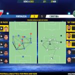 GoalPoint-2023-08-27-Fortaleza-Coritiba-Brazilian-Serie-A-2023-pass-network
