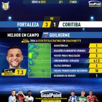 GoalPoint-2023-08-27-Fortaleza-Coritiba-Home-Guilherme-Brazilian-Serie-A-2023-MVP