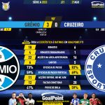 GoalPoint-2023-08-27-Gremio-Cruzeiro-Brazilian-Serie-A-2023-90m