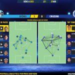 GoalPoint-2023-08-27-Gremio-Cruzeiro-Brazilian-Serie-A-2023-pass-network