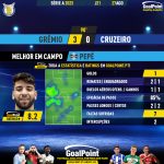 GoalPoint-2023-08-27-Gremio-Cruzeiro-Home-Pepê-Brazilian-Serie-A-2023-MVP
