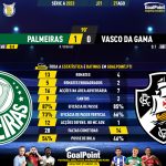 GoalPoint-2023-08-27-Palmeiras-Vasco-Brazilian-Serie-A-2023-90m
