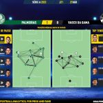 GoalPoint-2023-08-27-Palmeiras-Vasco-Brazilian-Serie-A-2023-pass-network