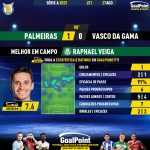 GoalPoint-2023-08-27-Palmeiras-Vasco-Home-Raphael-Veiga-Brazilian-Serie-A-2023-MVP