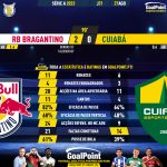 GoalPoint-2023-08-27-RB-Bragantino-Cuiaba-Brazilian-Serie-A-2023-90m
