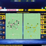 GoalPoint-2023-08-27-RB-Bragantino-Cuiaba-Brazilian-Serie-A-2023-pass-network