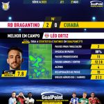 GoalPoint-2023-08-27-RB-Bragantino-Cuiaba-Home-Léo-Ortiz-Brazilian-Serie-A-2023-MVP