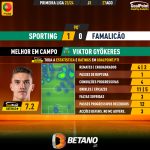 GoalPoint-2023-08-27-Sporting-Famalicao-Home-Viktor-Gyökeres-Primeira-Liga-202324-MVP