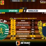 GoalPoint-2023-08-27-Sporting-Famalicao-Primeira-Liga-202324-90m