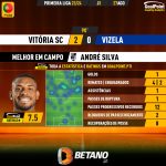 GoalPoint-2023-08-27-Vitoria-SC-Vizela-Home-André-Silva-Primeira-Liga-202324-MVP